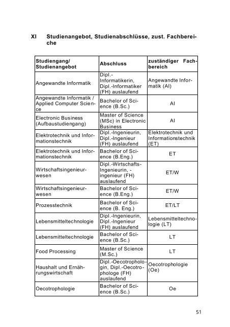 Winter 2006/07 Vorlesungsverzeichnis - Hochschule Fulda