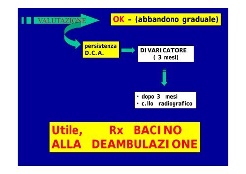 Le alterazioni del rachide e del bacino - Fimp