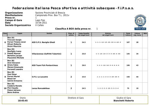 Federazione italiana Pesca sPortiva e attività ... - Fipsas Brescia