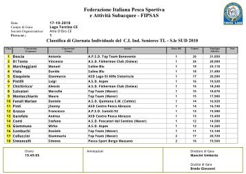 Federazione Italiana Pesca Sportiva e Attività Subacquee - FIPSAS