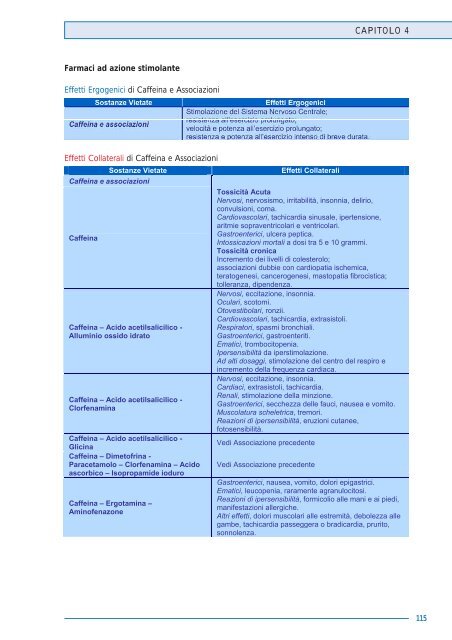 Dipartimento del Farmaco - Ministero della Salute