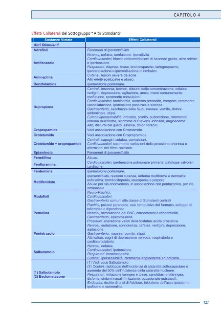 Dipartimento del Farmaco - Ministero della Salute