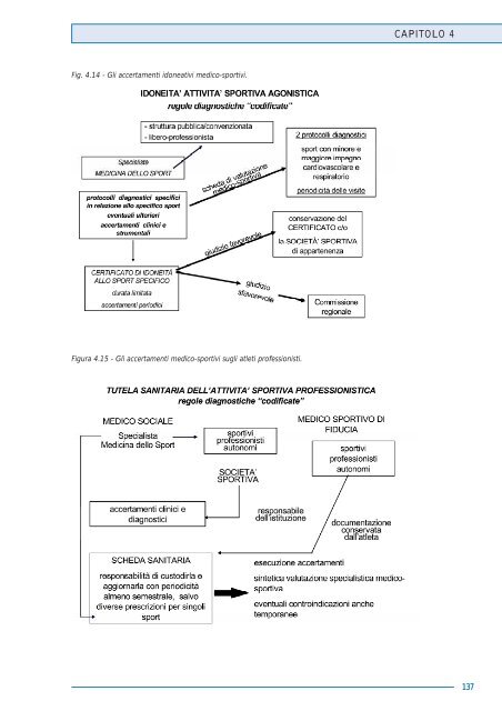 Dipartimento del Farmaco - Ministero della Salute