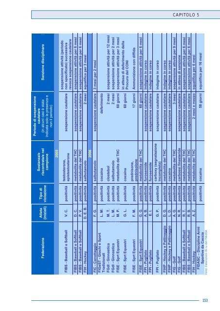 Dipartimento del Farmaco - Ministero della Salute