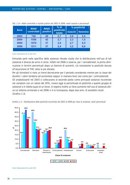 Dipartimento del Farmaco - Ministero della Salute