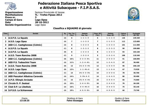 Federazione Italiana Pesca Sportiva e AttivitÃ ... - FIPSAS Varese