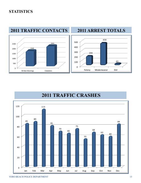 2011 Annual Report - Vero Beach Police Department