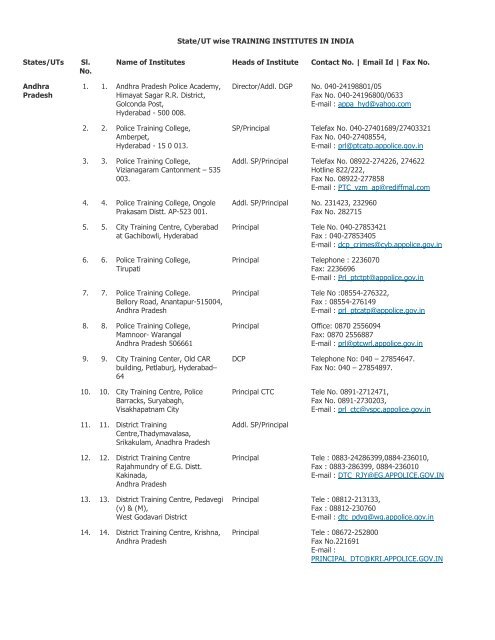 State/UT wise TRAINING INSTITUTES IN INDIA States - Bureau of ...