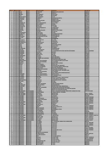 Sr.no. region city state dealer name address - Kenwood