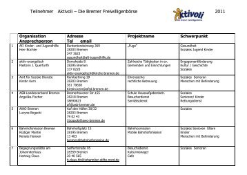 Teilnehmerliste Anmeldungen sw - Aktivoli