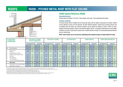 Roofs 1 2 3 4 R Values Fo