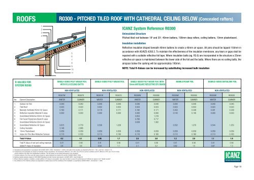 INSULATION HANDBOOK Part 1: Thermal Performance - icanz