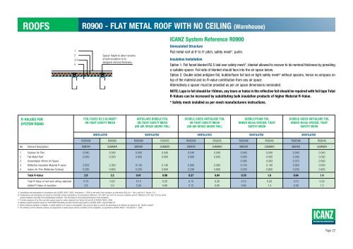 INSULATION HANDBOOK Part 1: Thermal Performance - icanz