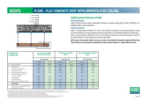 INSULATION HANDBOOK Part 1: Thermal Performance - icanz