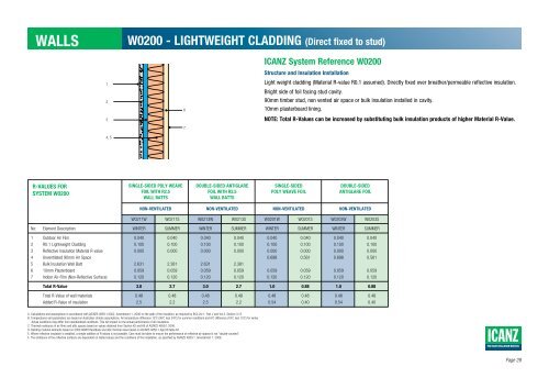 INSULATION HANDBOOK Part 1: Thermal Performance - icanz