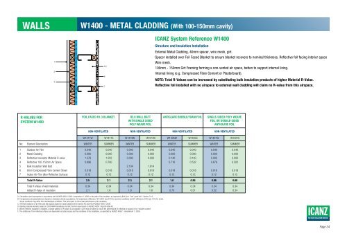 INSULATION HANDBOOK Part 1: Thermal Performance - icanz