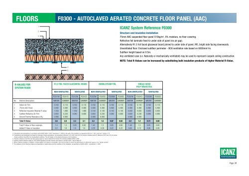 INSULATION HANDBOOK Part 1: Thermal Performance - icanz