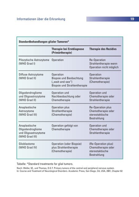 Hirntumor-Brochure - bobspage.at