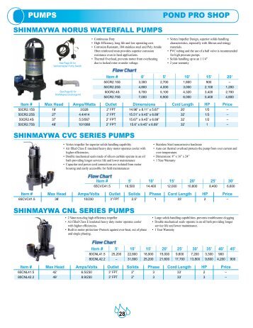 How to calculate head pressure - Pond Pro Shop Water Garden Store