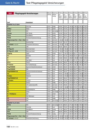 Geld & Recht Test Pflegetagegeld-Versicherungen - KVpro.de GmbH