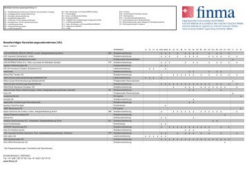 Beaufsichtigte Versicherungsunternehmen (VU) - Finma