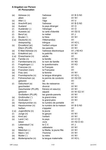 A Angaben zur Person A1 Personalien (e) Adresse (n) l'adresse A1 ...