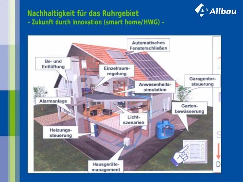 Nachhaltigkeit für das Ruhrgebiet - Allbau