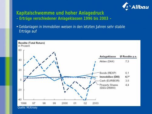 Nachhaltigkeit für das Ruhrgebiet - Allbau