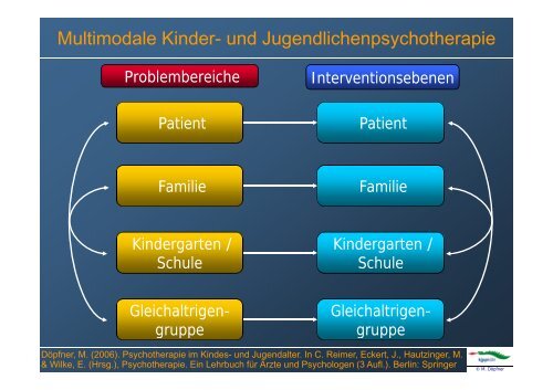 Verhaltenstherapeutische Elternanleitung in der multimodalen