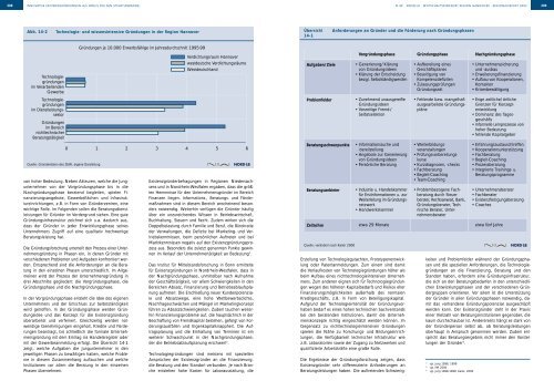 Wirtschaftsstandort Region Hannover Regionalreport 2002 - NIW