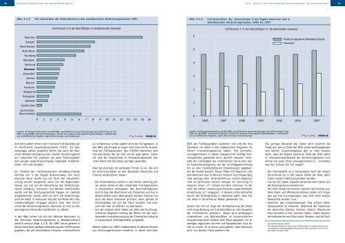 Wirtschaftsstandort Region Hannover Regionalreport 2002 - NIW