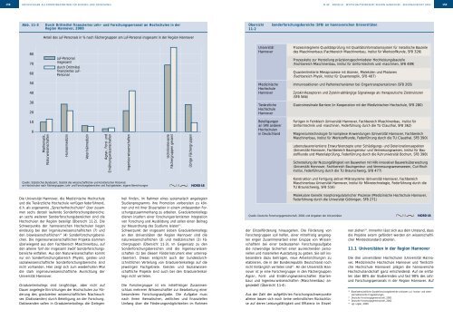 Wirtschaftsstandort Region Hannover Regionalreport 2002 - NIW