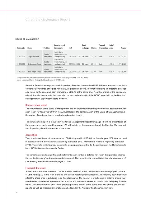 Landesbank Berlin Holding