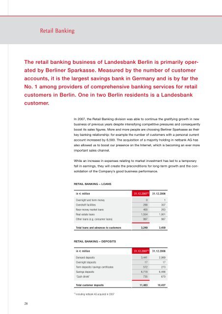 Landesbank Berlin Holding