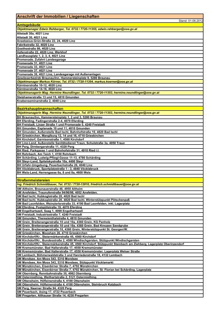 Liste der Immobilien der Landes-Immobilien GmbH