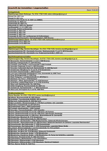 Liste der Immobilien / Stand 15. April 2011 - der Landes-Immobilien ...