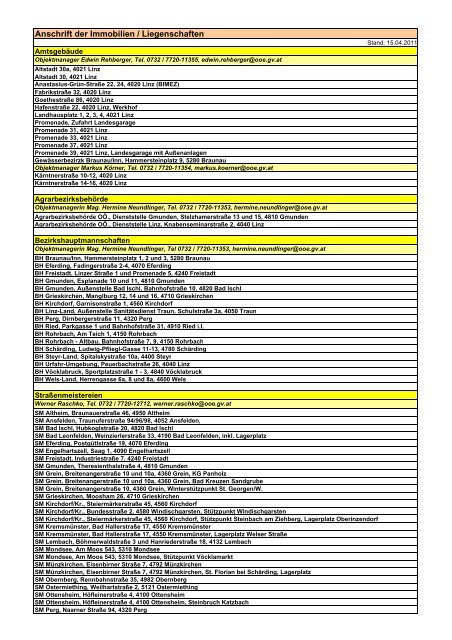 Liste der Immobilien / Stand 15. April 2011 - der Landes-Immobilien ...