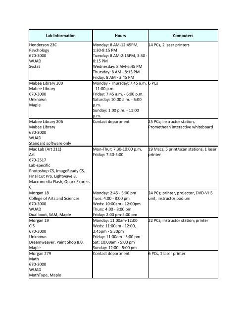 Lab List For Computer Science Computer Lab List