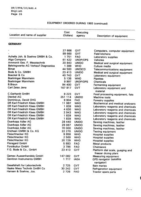 DP/1994/10/Add.4 - United Nations Development Programme