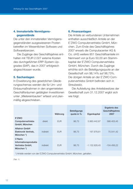 Computacenter AG & Co. oHG, Kerpen Geschäftsbericht 2007