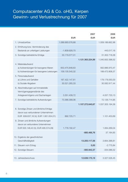 Computacenter AG & Co. oHG, Kerpen Geschäftsbericht 2007