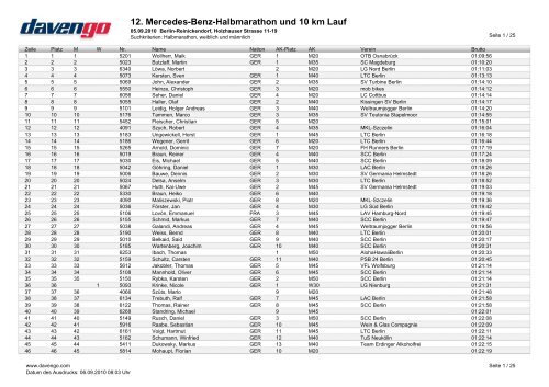 12. Mercedes-Benz-Halbmarathon und 10 km Lauf