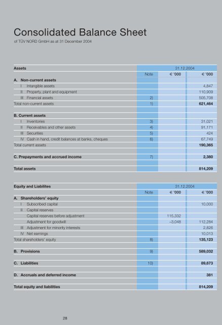 Report of the Supervisory Board - tuv nord italia