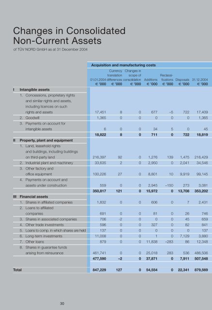 Report of the Supervisory Board - tuv nord italia