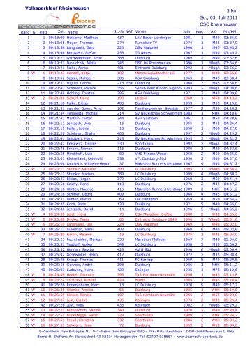 Listendruck Bruttozeiten - OSC 04 Rheinhausen – Leichtathletik