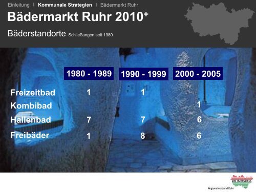 Zukunft der Bäder 2010+ - Metropole Ruhr