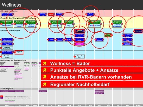 Zukunft der Bäder 2010+ - Metropole Ruhr