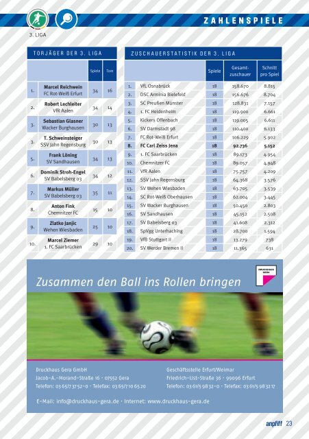 FC Carl Zeiss Jena SV Wehen Wiesbaden