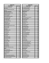 View Hotel Zone List Here - City Discovery