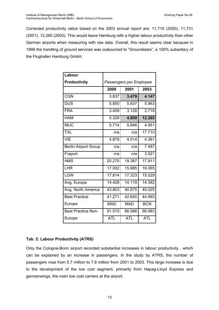 Working paper template - MBA Programme der HWR Berlin